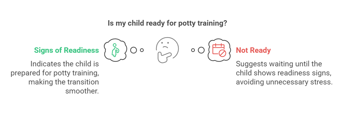 Is my child ready for potty training?