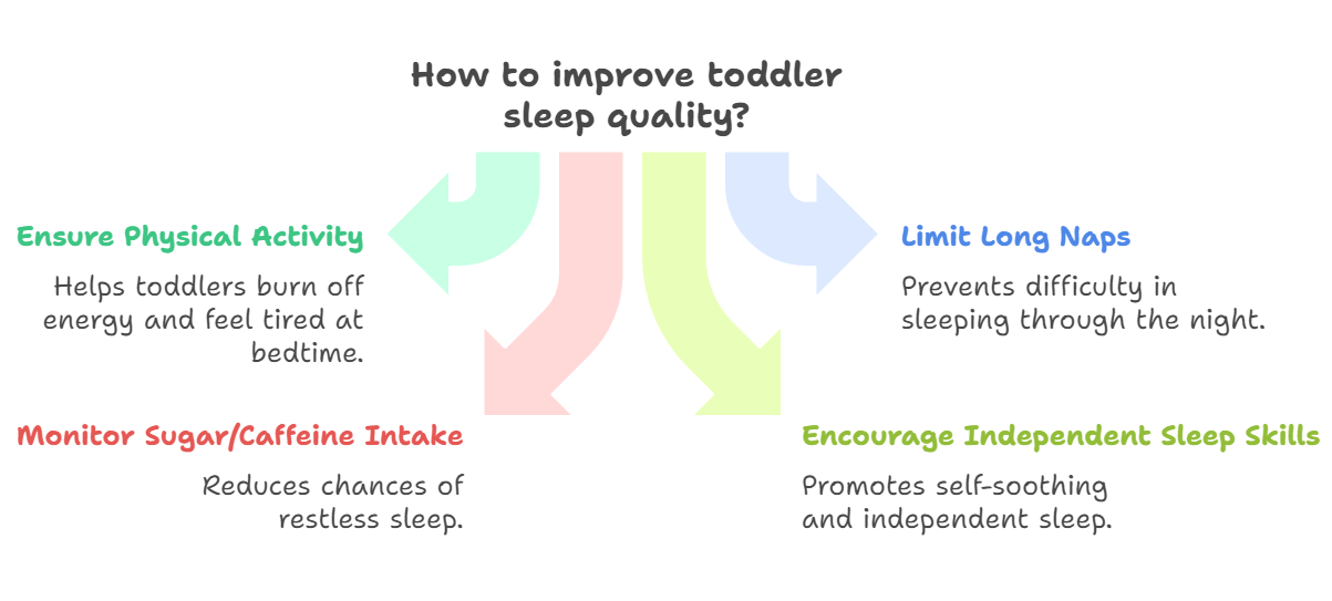 How to improve toddler sleep quality?