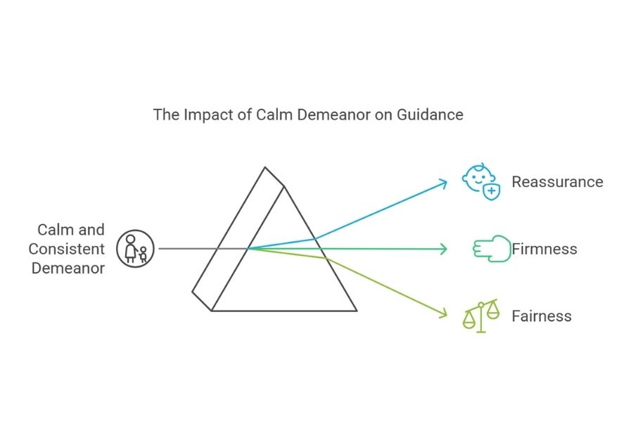 The Impact of Calm Demeanor on Guidance