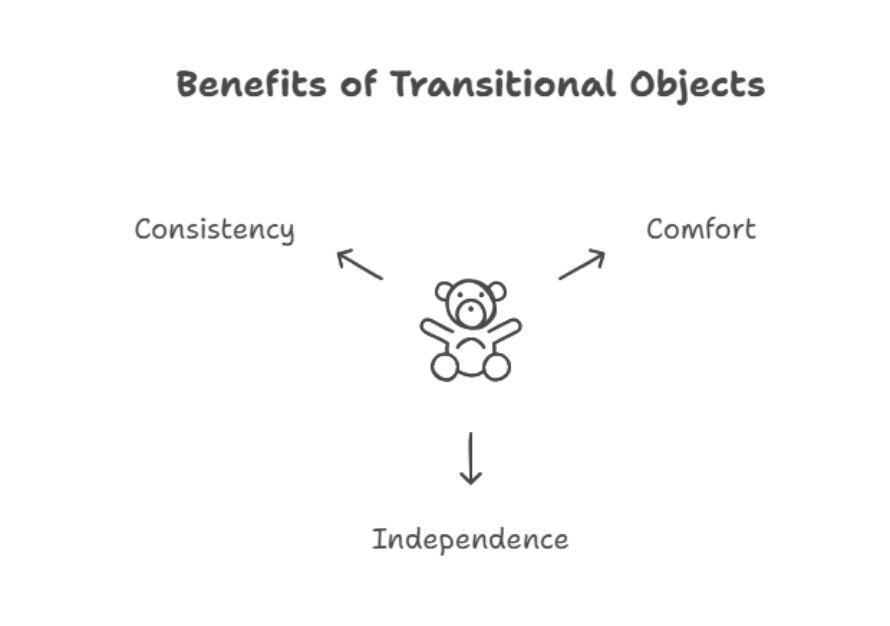 Benefits of Transitional Objects