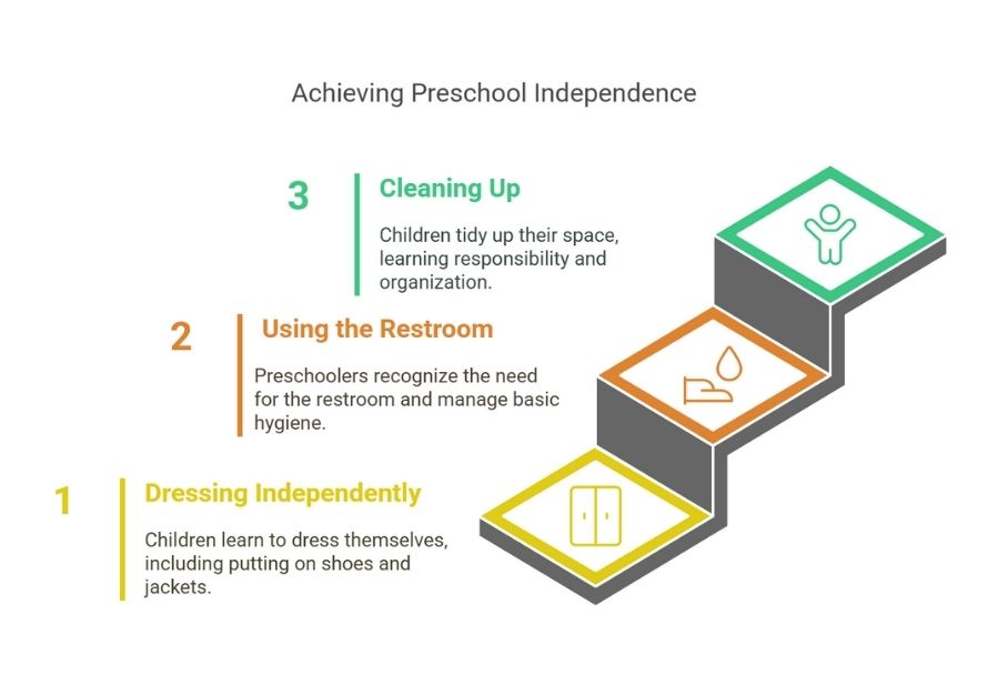 Achieving Preschool Independence