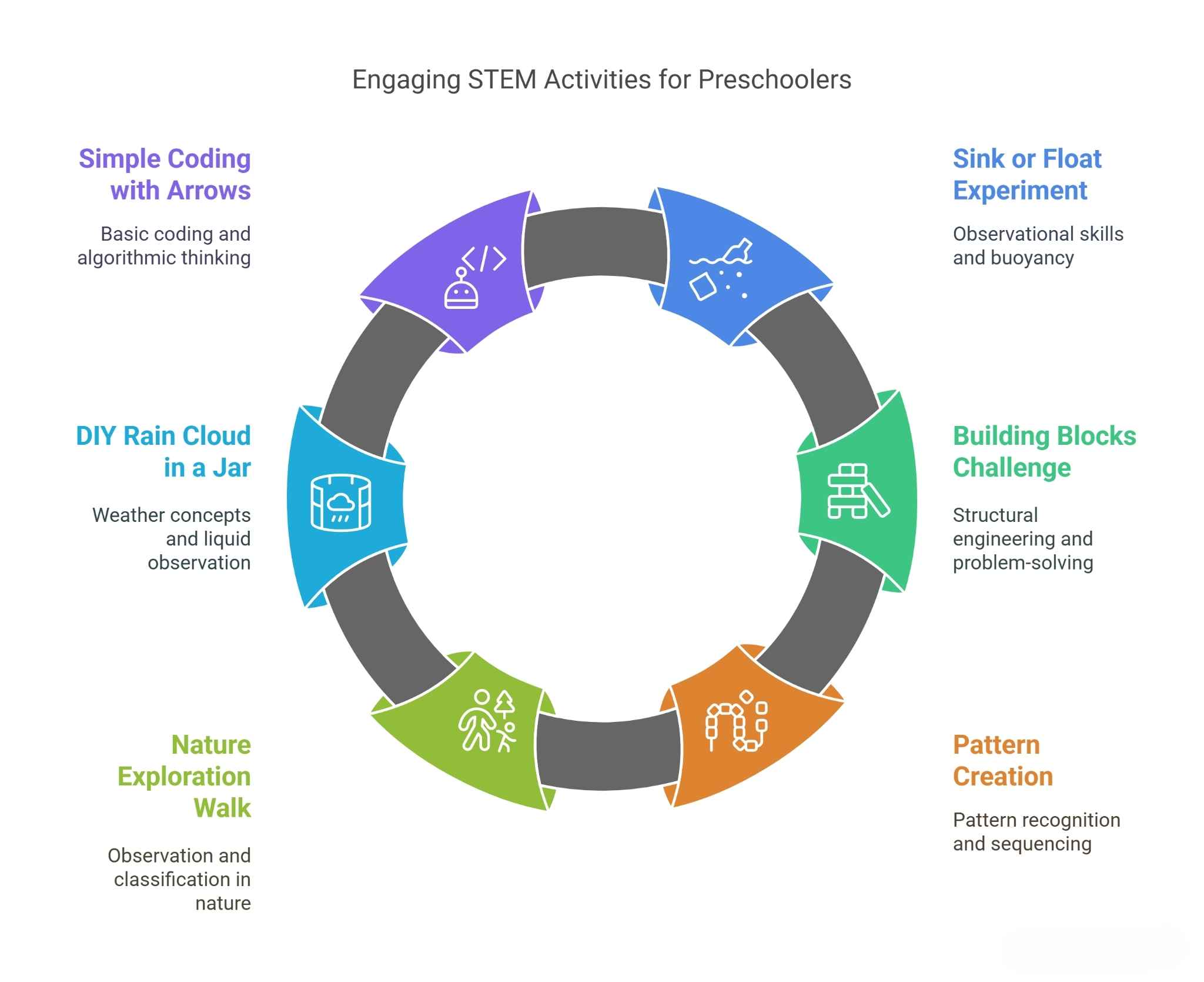 Engaging STEM Activities for Preschoolers