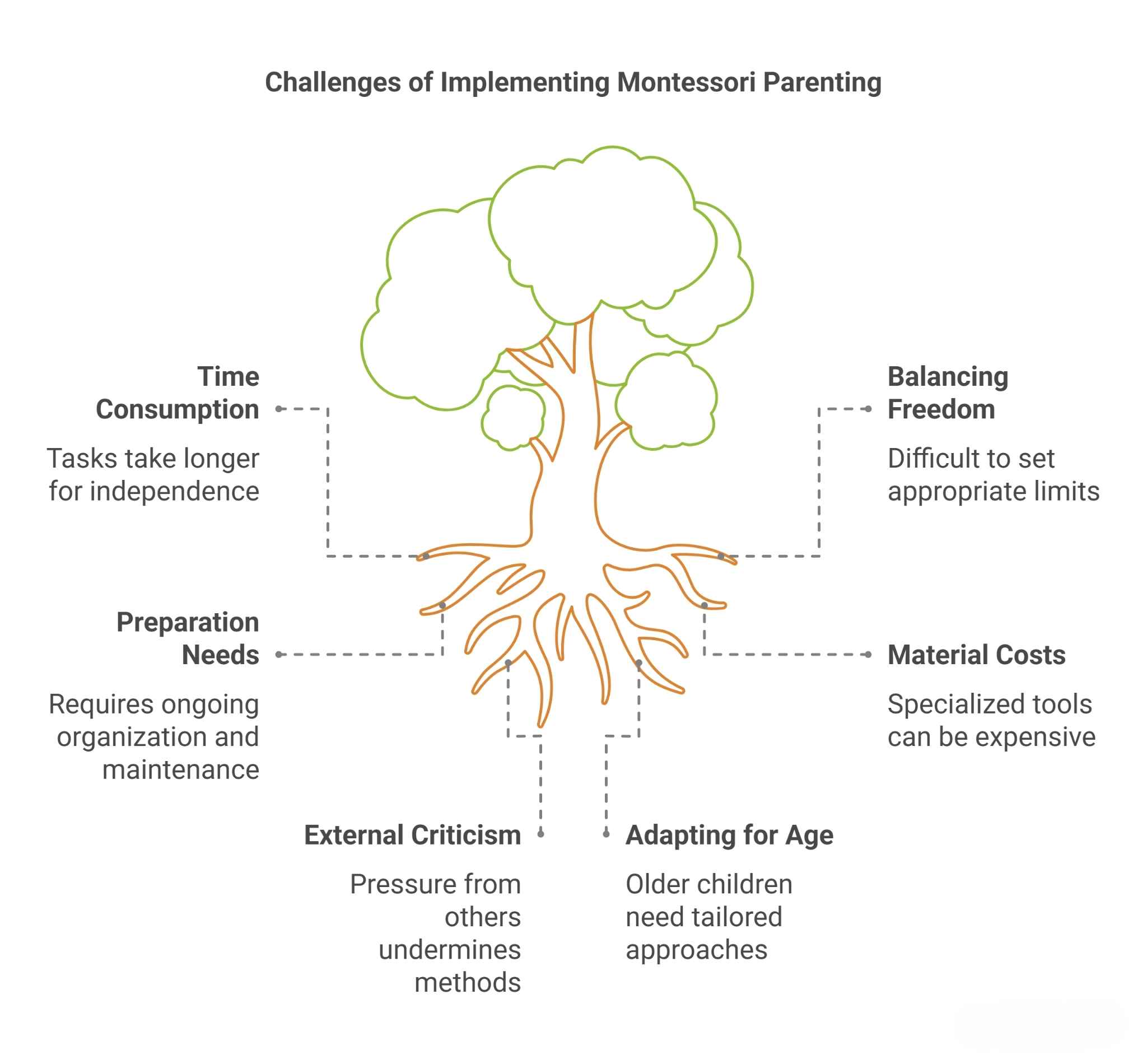 Challenges of Implementing Montessori Parenting