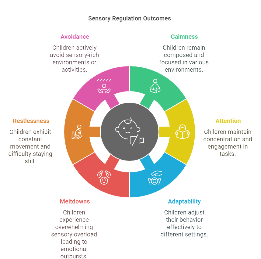 What Is Sensory Regulation?