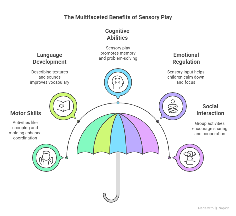 Benefits of Sensory Activities for Preschoolers