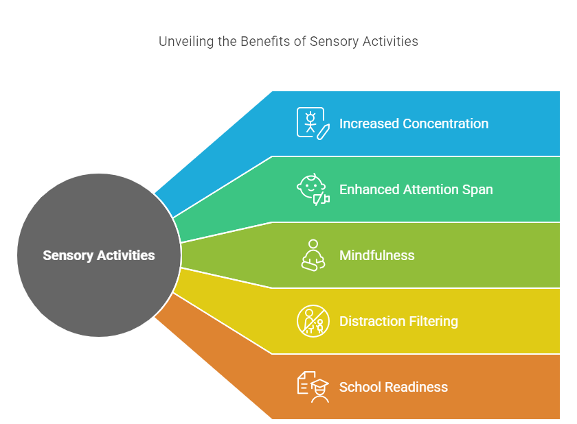 2. Improved Focus and Attention