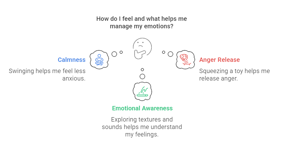 2. Building Self-Awareness