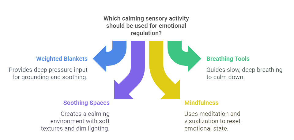Calming Sensory Activities for Emotional Regulation