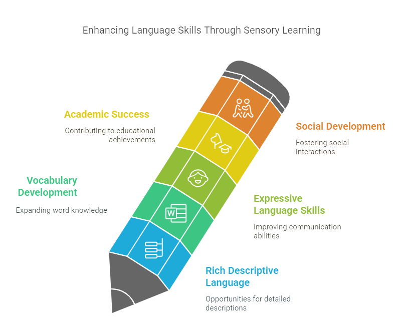 3. Enhanced Language and Communication Skills