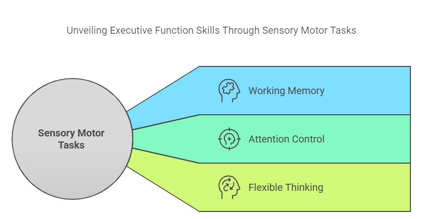 3. Enhancing Cognitive Processing