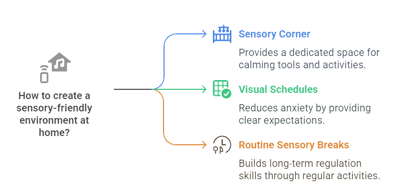 Creating a Sensory-Friendly Environment at Home