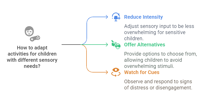 Adapting Activities for Different Needs