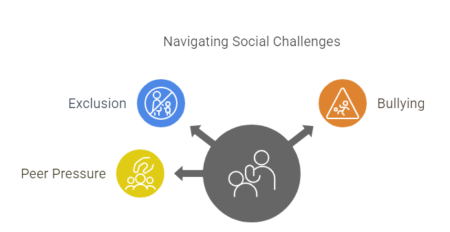 Navigating Social Challenges