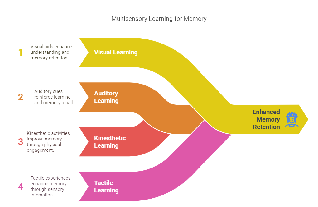 4. Better Memory and Information Retention