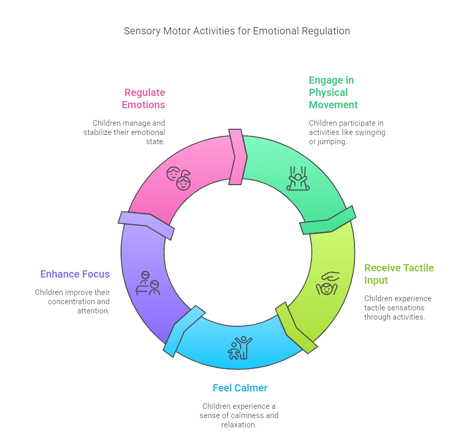 4. Supporting Emotional Regulation