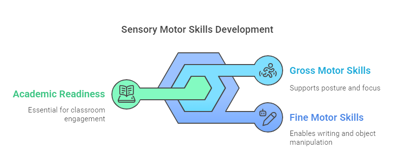 5. Preparing for Academic Readiness