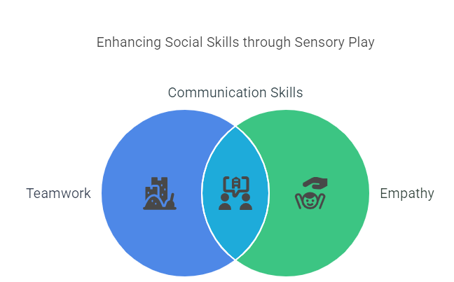 6. Social and Cooperative Skills