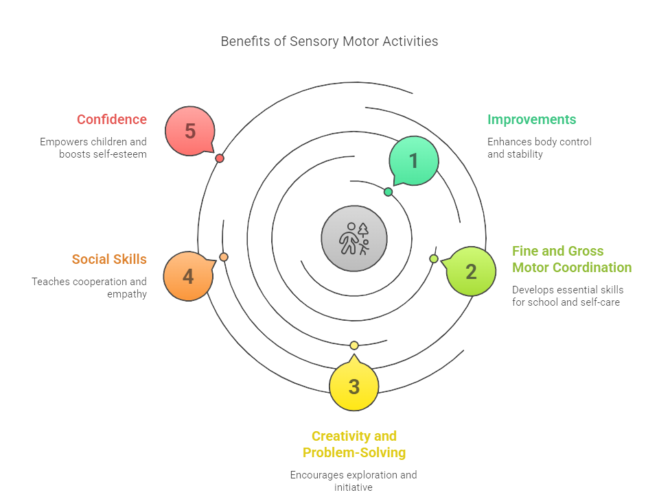 Key Benefits of Sensory Motor Activities