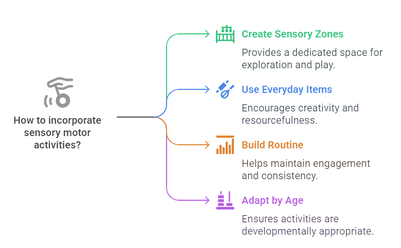 Incorporating Sensory Motor Activities at Home or School