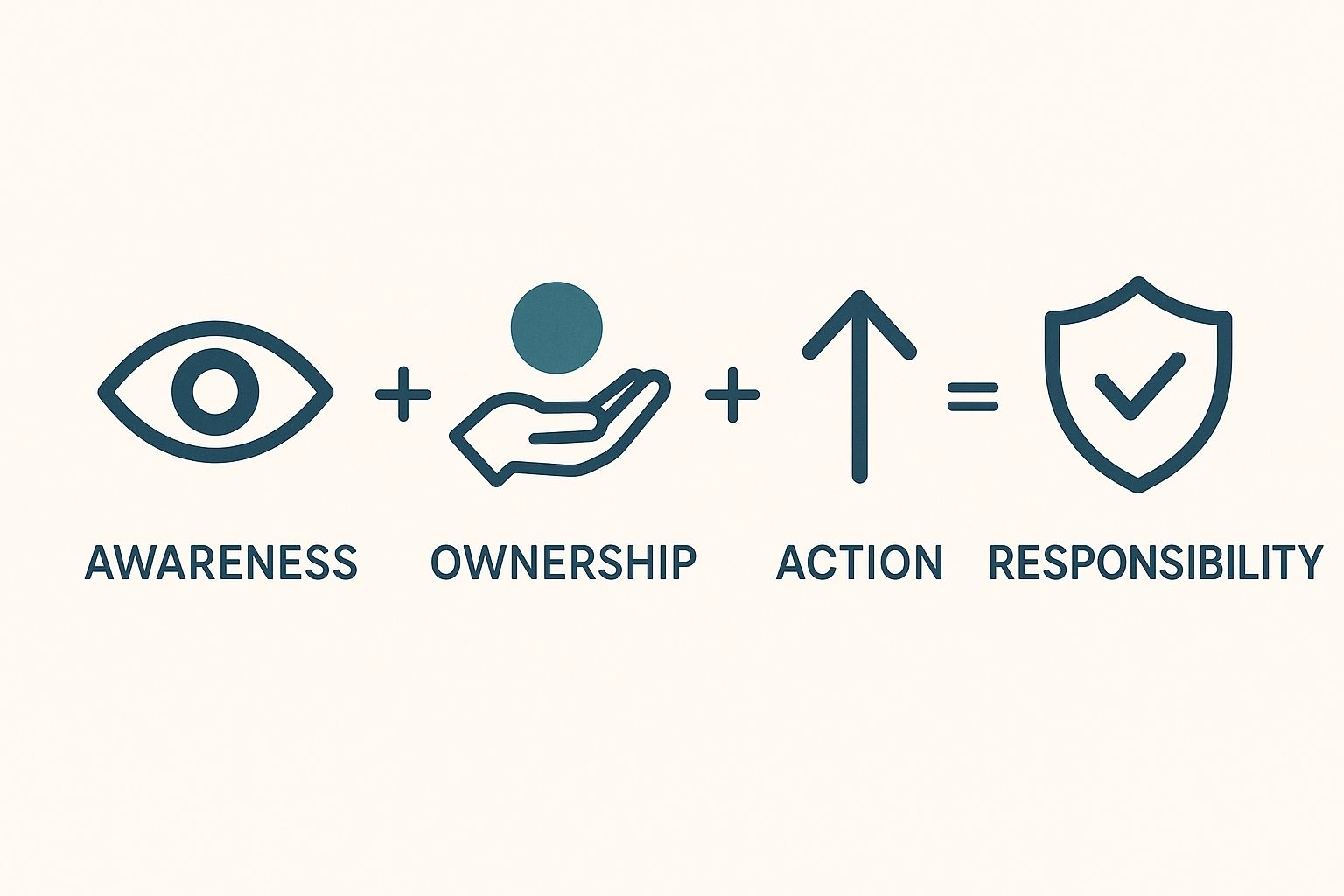 Responsibility, Defined and Deconstructed