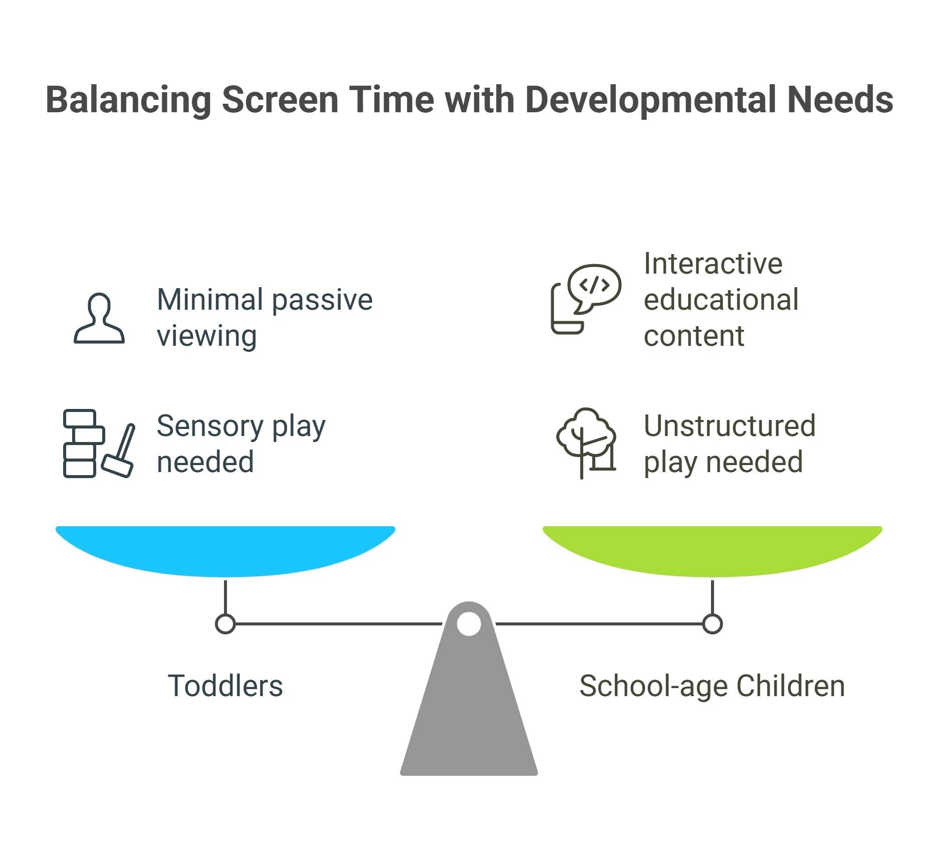 Balancing Screen Time with Developmental Needs