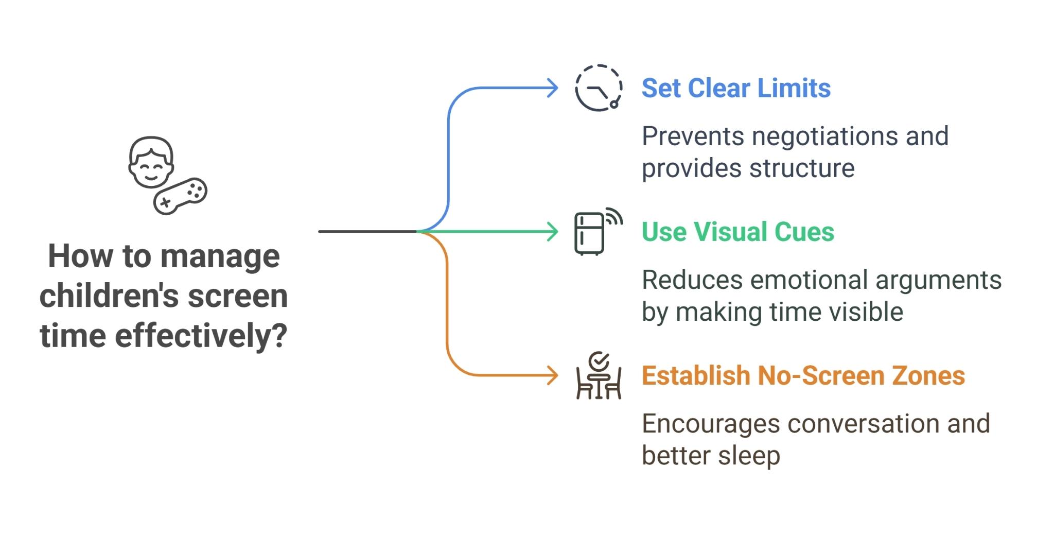 How to manage children's screen time effectively?