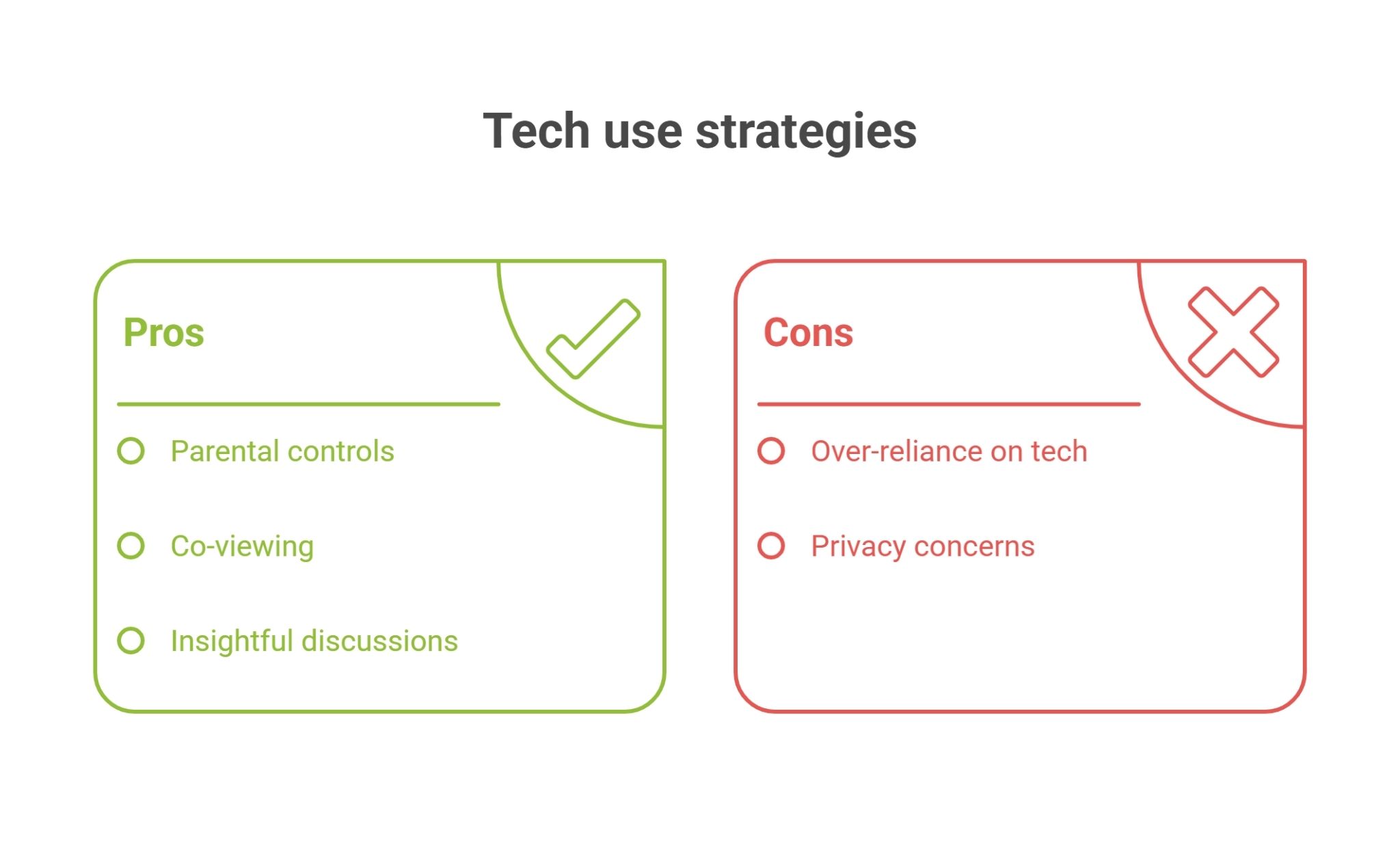 Tech use strategies