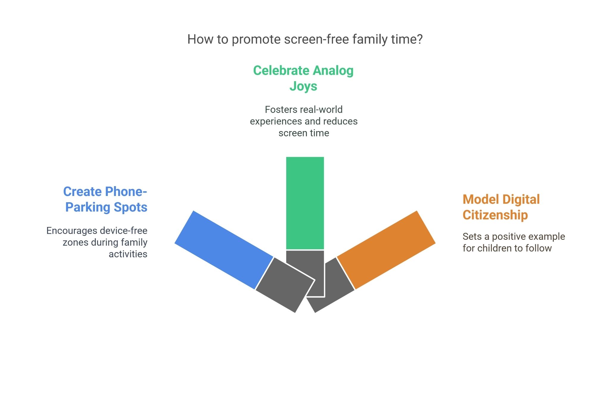 How to promote screen-free family time?