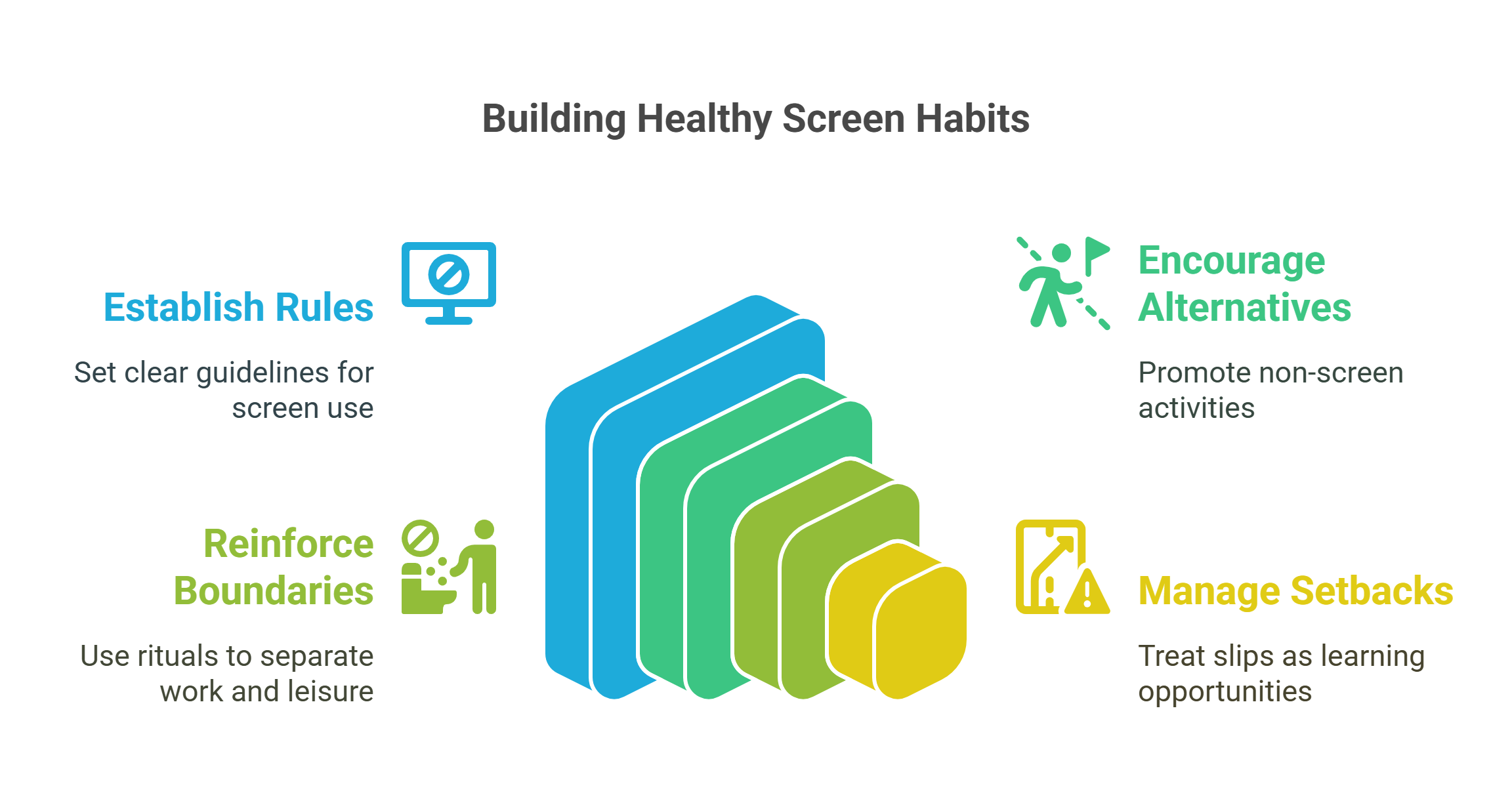 Building Healthy Screen Habits