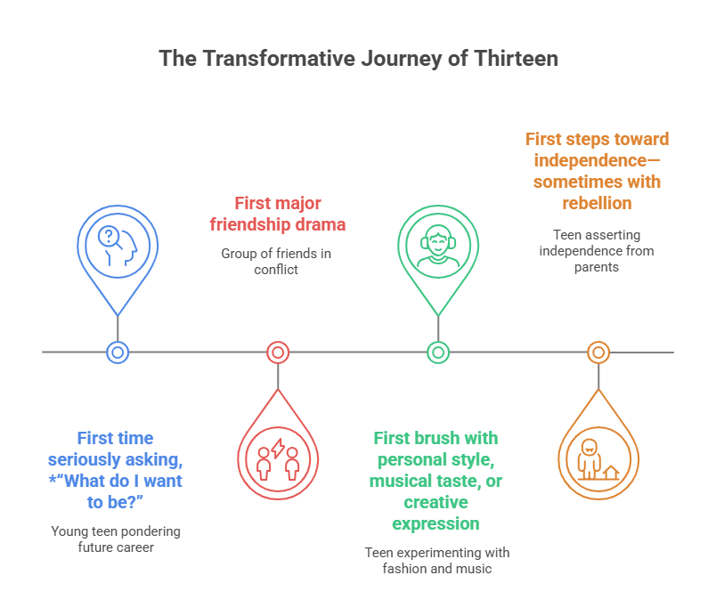🔓 3. Identity Awakening: Who Am I?