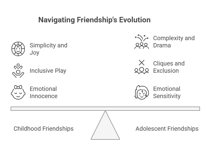 🧩 Social Jigsaw: Friendships Get Complicated