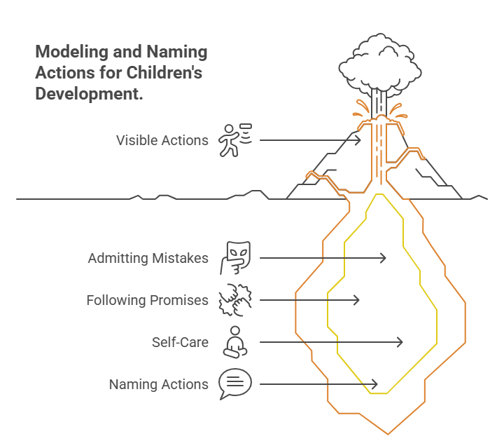 💬 5. Model Responsibility—and Talk About It