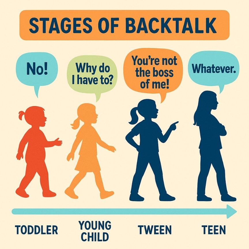 Understanding Why Children Talk Back