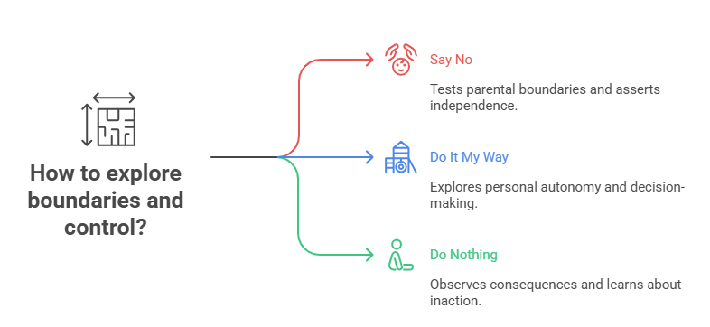 2. Testing Independence (and Your Limits)
