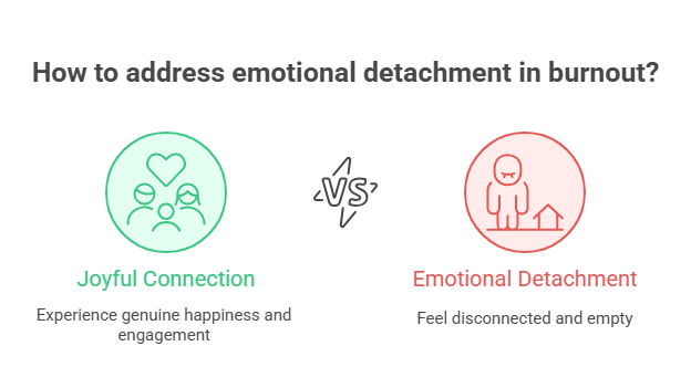 2. Emotional Numbness – Where Did My Joy Go?