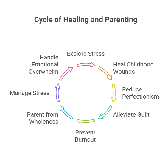2. Talk Therapy – Unpack, Unload, Unwind