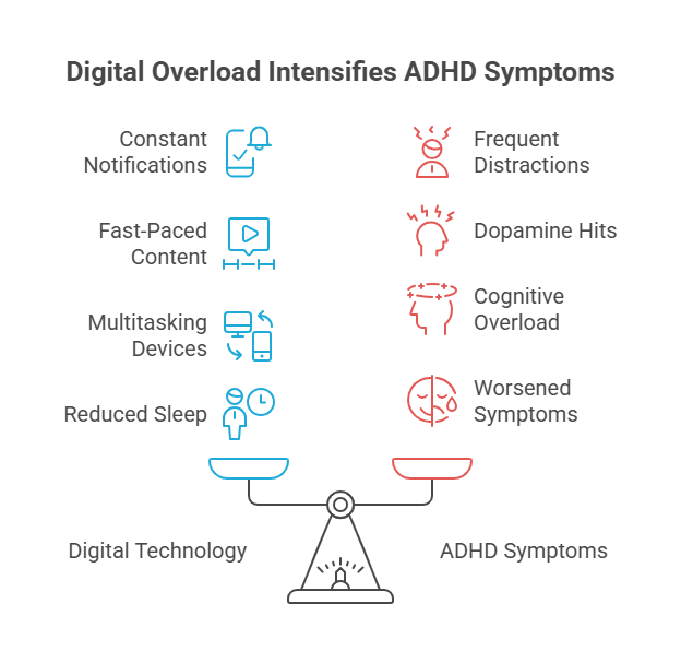 🧠 Why ADHD and Digital Overload Don’t Mix Well