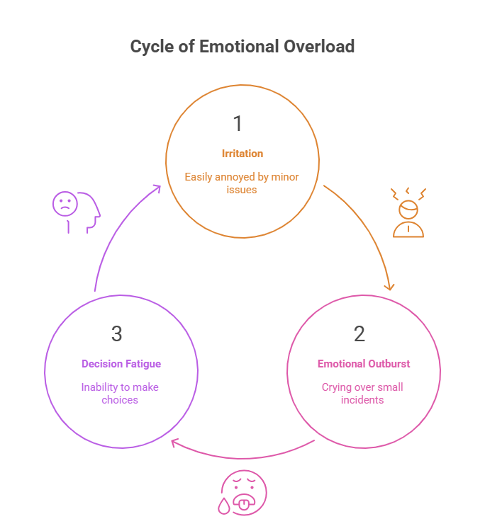 3. The Overwhelm Spiral – Tiny Tasks Feel Titanic