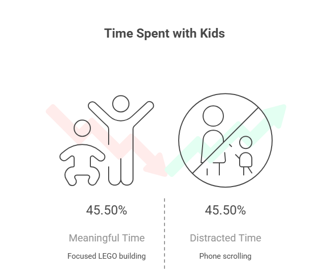 3. Redefine “Quality Time”