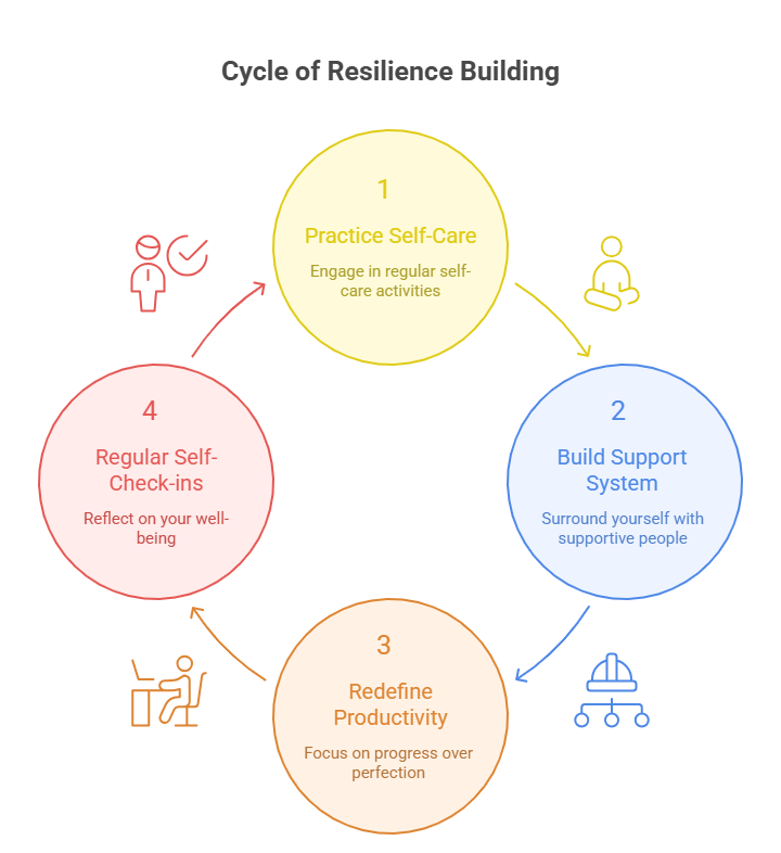 💪 3. Resilience – Build Your Burnout Immunity