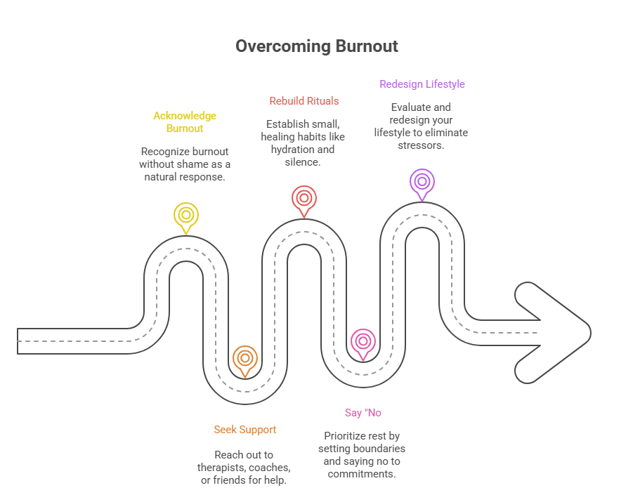 Overcoming Burnout