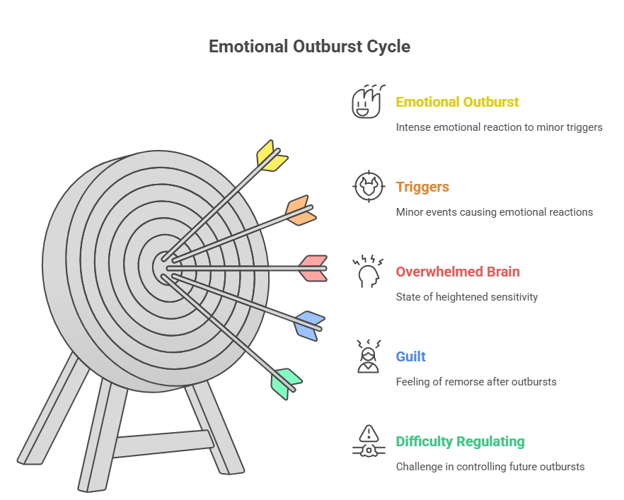3. Irritability and Emotional Outbursts