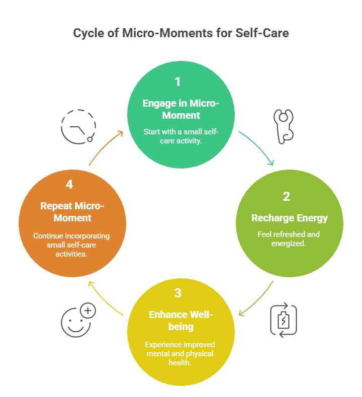 3. Create a Micro-Moment Just for You