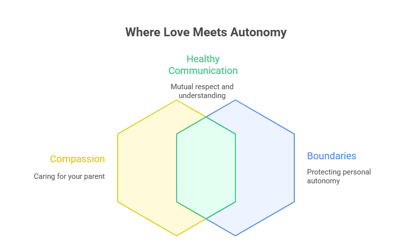 3. Set Compassionate Boundaries – Firm But Kind