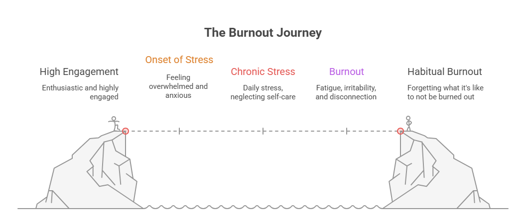 What Is Burnout?