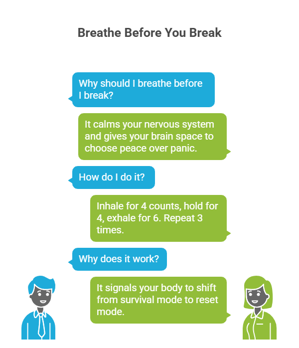 1. Breathe Before You Break
