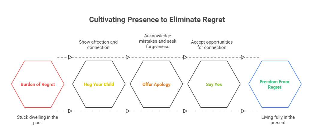 3. Make Small, Present Choices