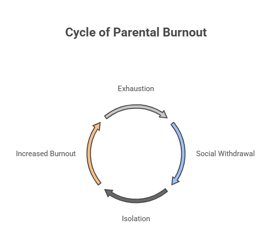 4. Withdrawal and Isolation