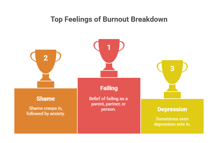 5. Overwhelming Feelings of Inadequacy or Shame