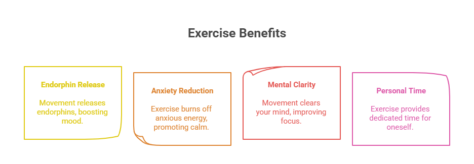 5. Physical Movement – Shake the Stress Out
